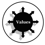 Values2